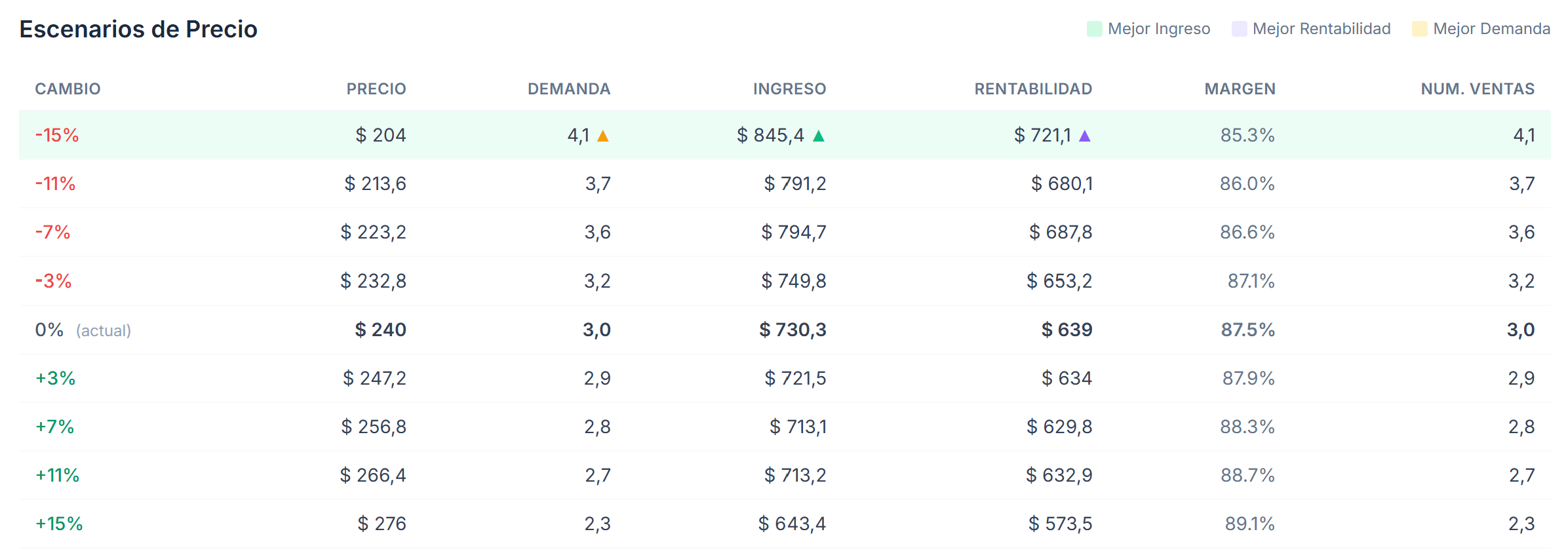 Dynamic Pricing