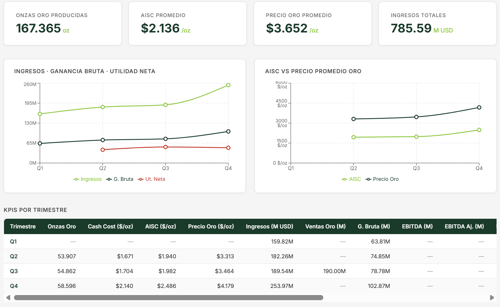 KPI Agent — MineSight